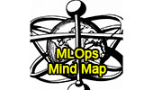 An small image containing MLOps Mind Map