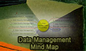 Data Management Mind map