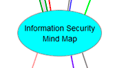 Information Security Mind Map Mind Map