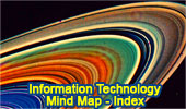 INformation Technology mind map Index