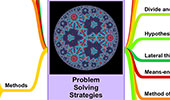 Problem Solving Strategies Mind Map