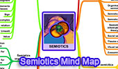 Semiotic Mind Map