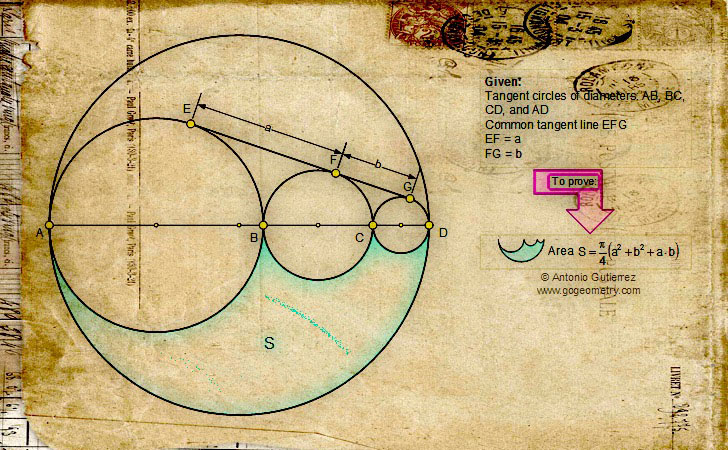 Geometric Art of Problem 812. Four Tangent Circles and Area. iPad apps.