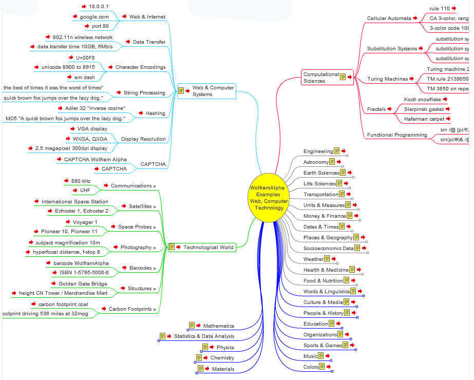 Wolfram Alpha Examples Mind Map