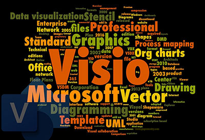 Word Cloud of Microsoft Visio 
