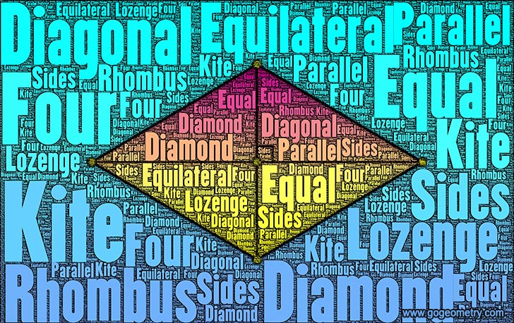 Rhombus Word Cloud, Geometry for Kids, Software, Mobile Apps
