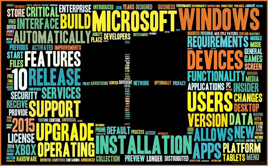 Word Cloud of Windows 10