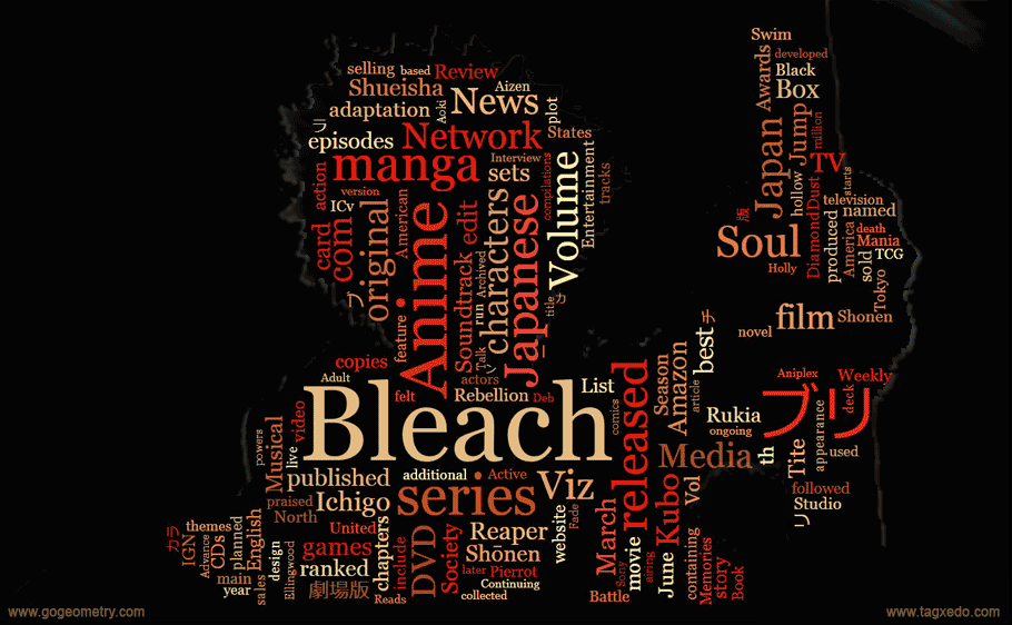 Word Cloud Software Generator Bleach manga