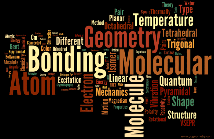 Word Cloud Molecular Software