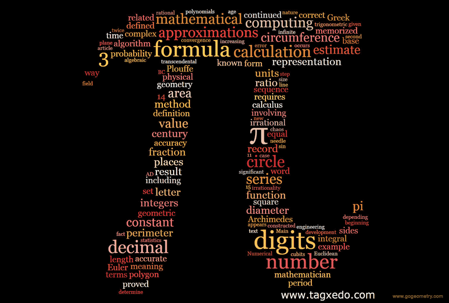 Word Cloud: Pi Mathematical constant