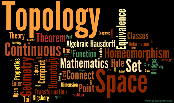 Word Cloud of Topology