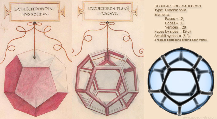 Da Vinci dodecahedron, Jenn 3D Coxeter Polytopes