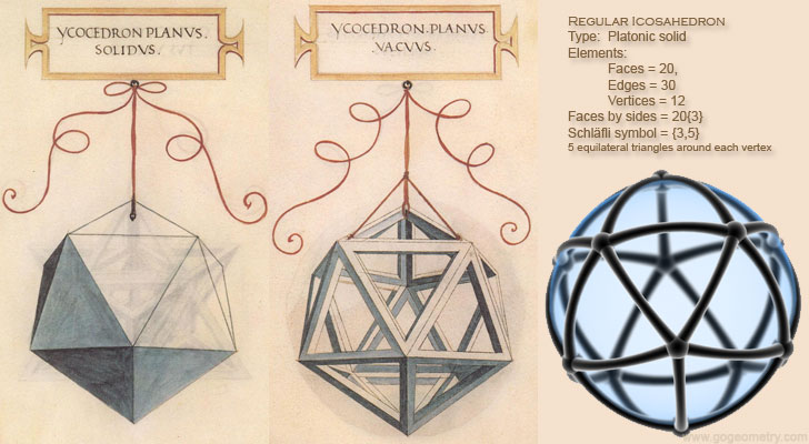 Da Vinci icosahedron, Jenn3D Polytopes