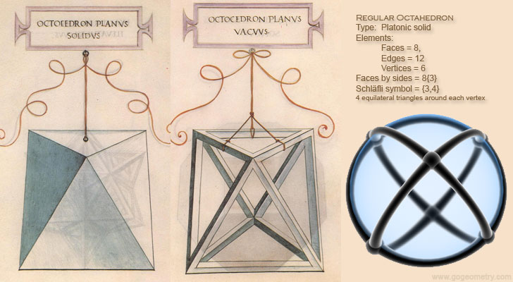 Da Vinci Octahedron, Jenn3D Polytopes