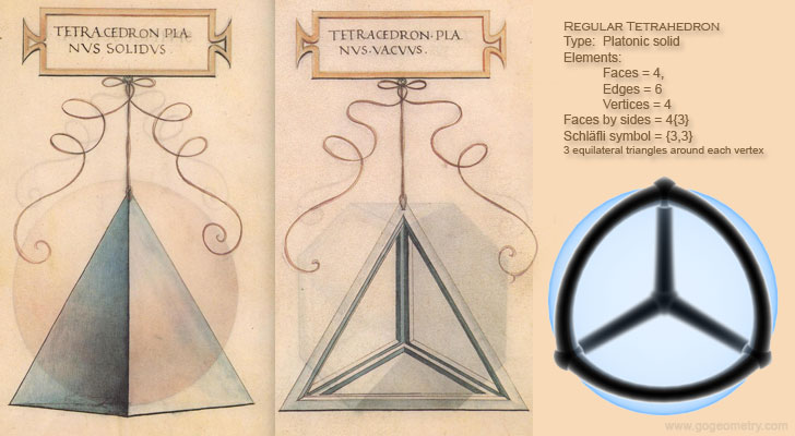 Da Vinci tetrahedron, Jenn3D Coxeter polytopes