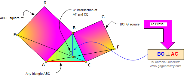 Triangle and squares. Elearning.