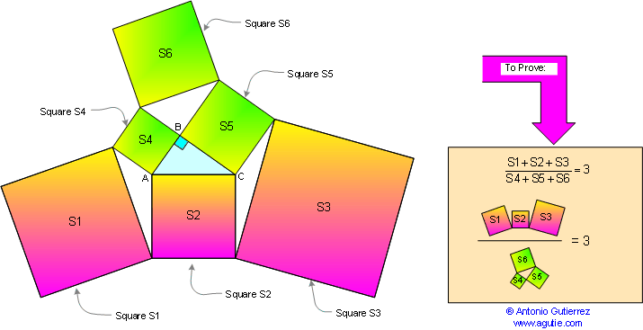 Right triangles and squares. Areas